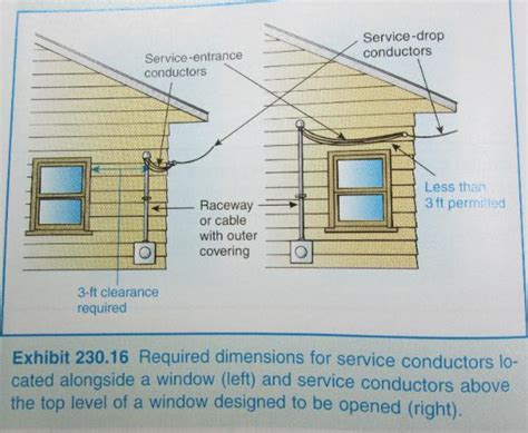 nec panel to window